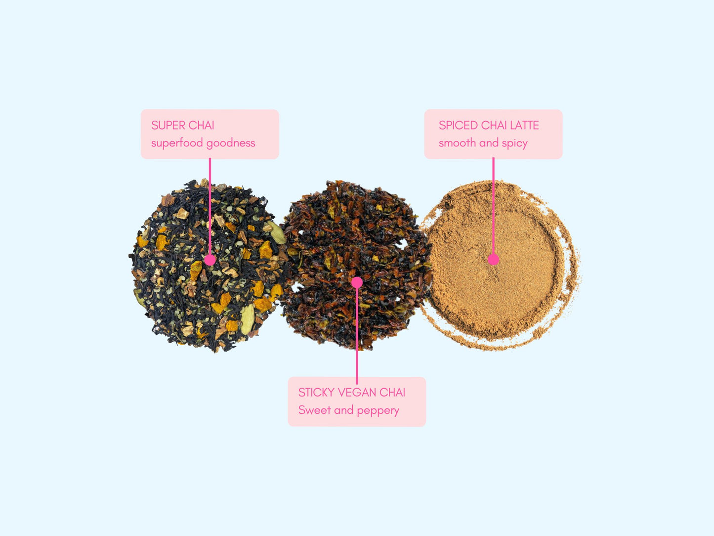 Spice it Up Chai Trio - Feist Tea Co.